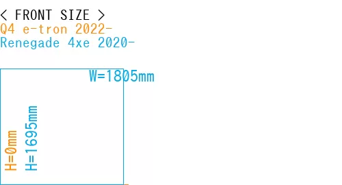 #Q4 e-tron 2022- + Renegade 4xe 2020-